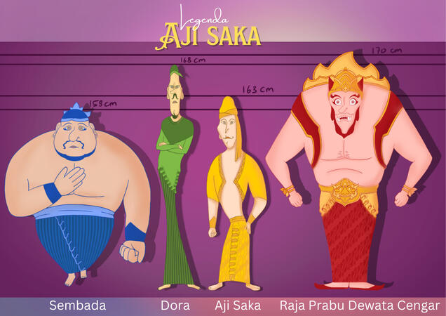 Design Characters from folklore: Legenda Aji Saka
